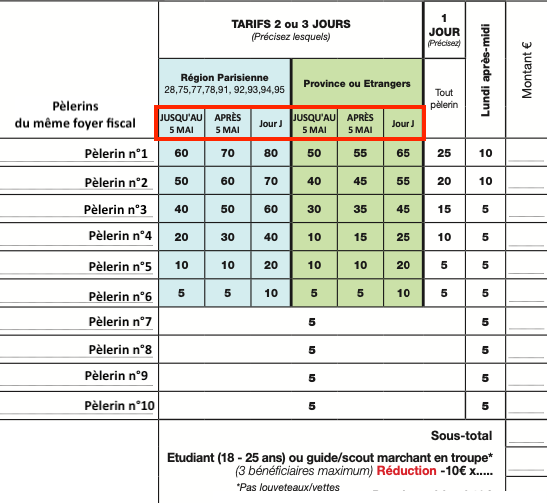 tarifs 2025